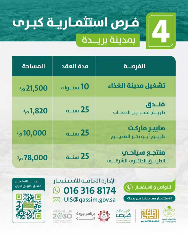 رقم البلديه بريدة: كل ما تحتاج معرفته